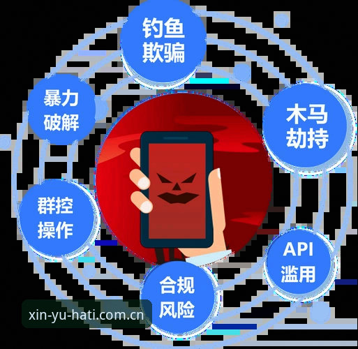 哈哈体育信息保障 哈哈体育信息保障详解:认证平台如何确保你的在线安全